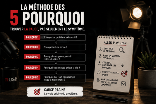 Suivant — **"La méthode des 5 Pourquoi"** :  Alt text : `Méthode des 5 Pourquoi pour résoudre les vrais problèmes – RUSH`